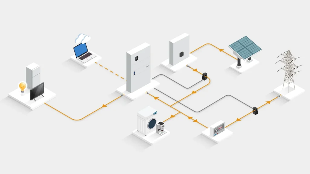 Diagram of a Hinen home energy system